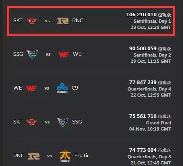 【前瞻】2025LPL春季赛 IG vs EDG，IG能否保住克星名号？